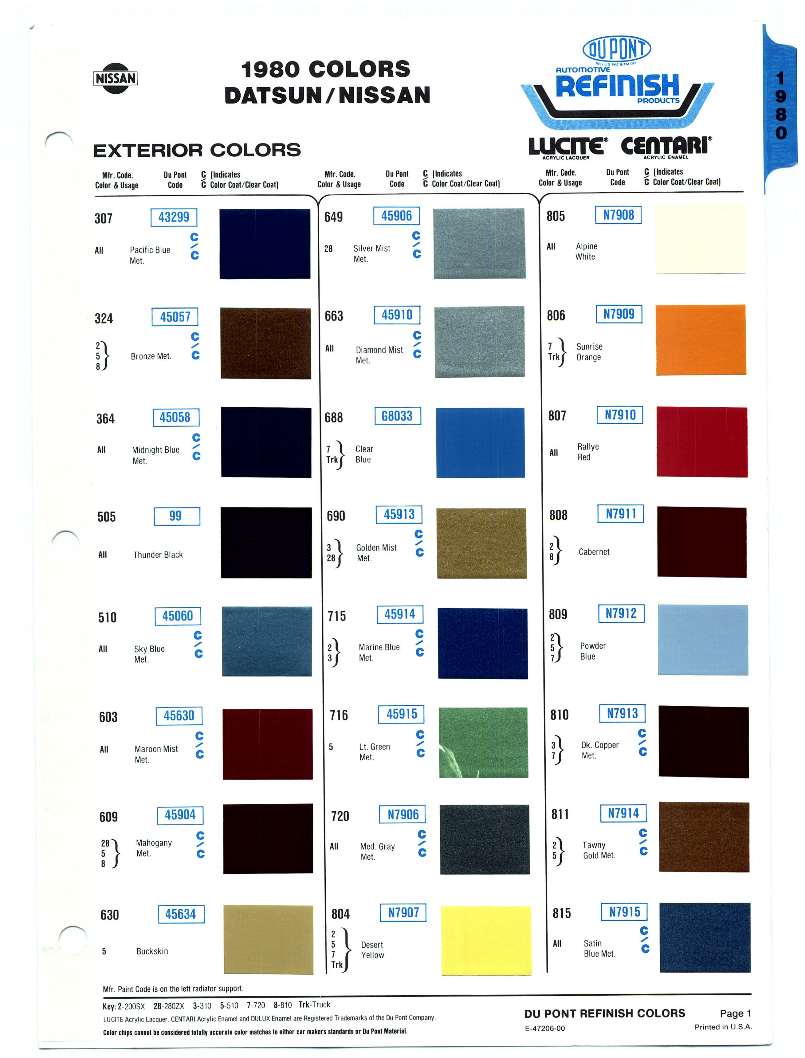 Nissan colour code #2